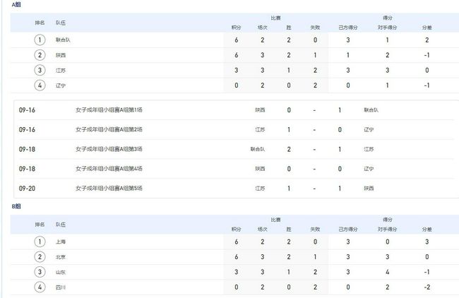 因为为文是面对自己的内心啊，你对自己做假有什么意思，要么你就不要写了。